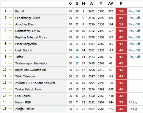 tenis maçları canlı Anadolu Efes Pınar Karşıyaka ...